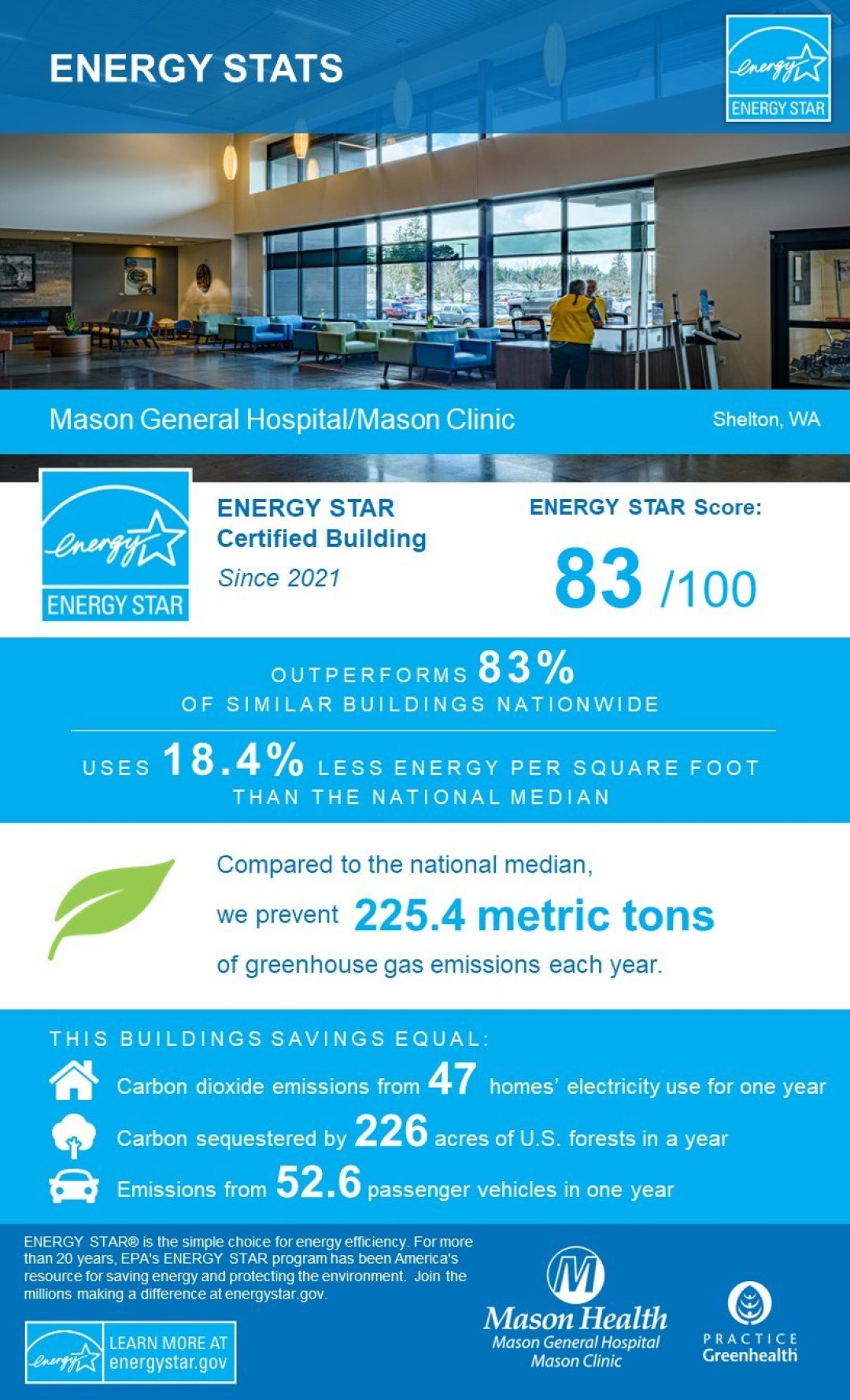 2025 Energy Star